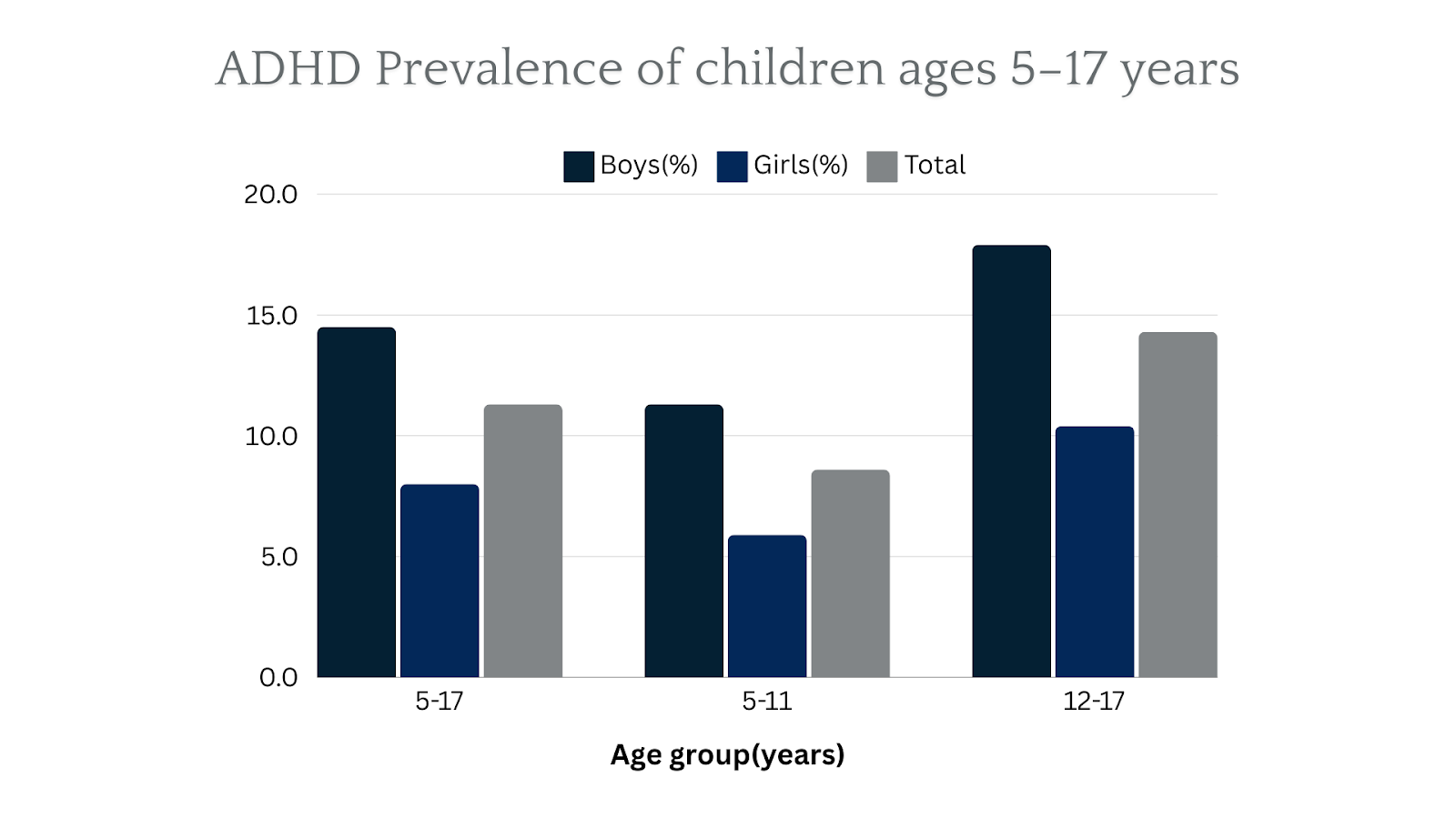 ADHD ICD-10