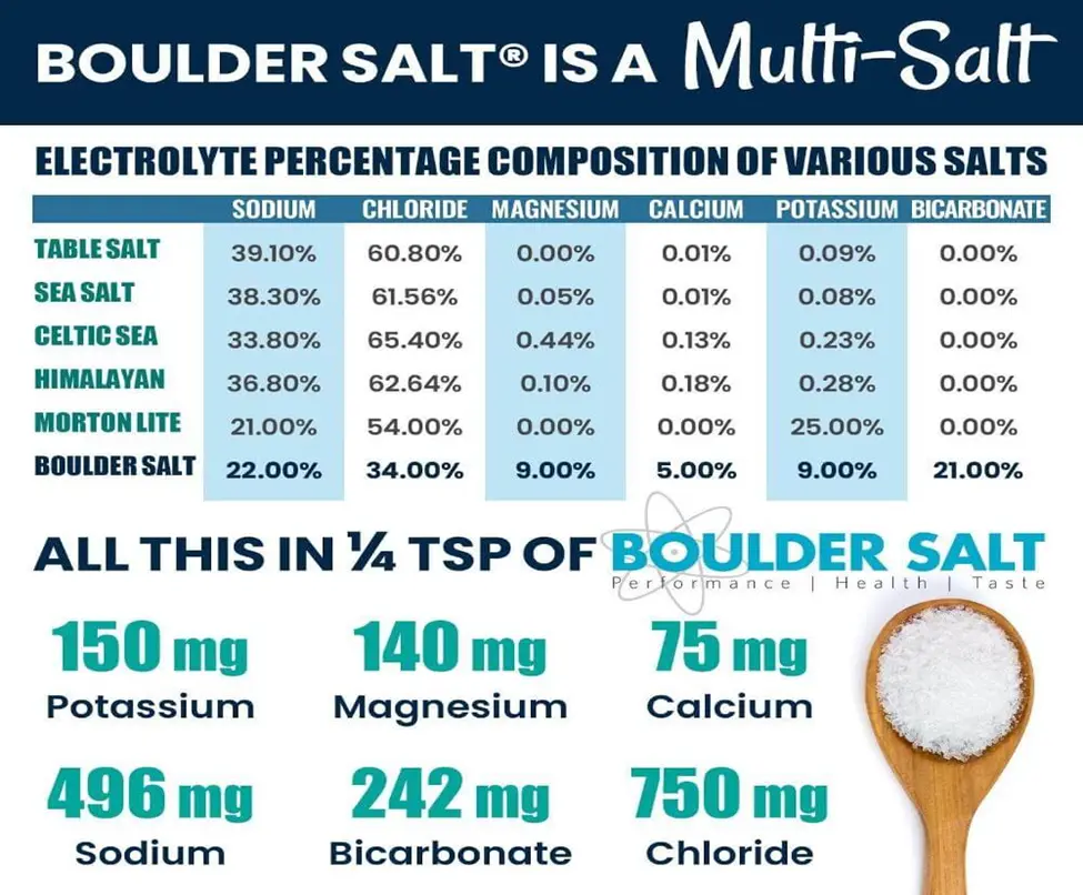 boulder salt